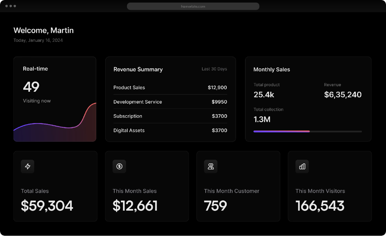 Dashboard Image